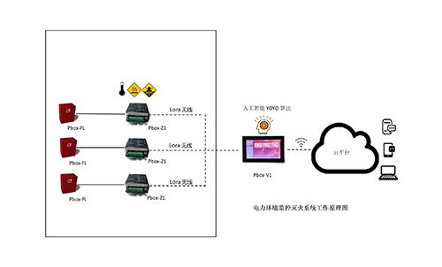 配电柜智能安全应急处置系统示意图docx_01.jpg