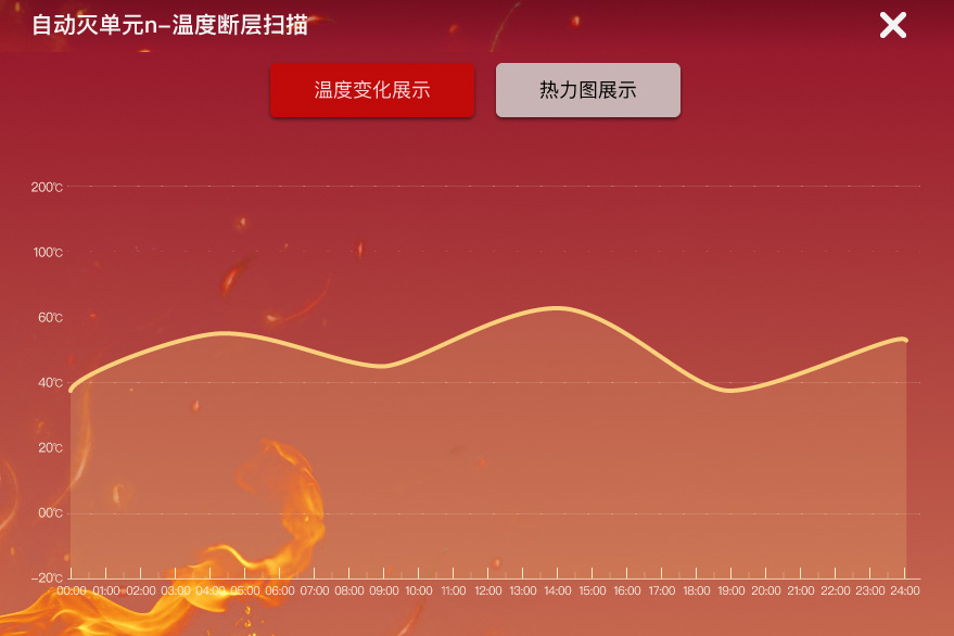 AI 赋能电力环境监控灭火系统：开启配电安全新时代