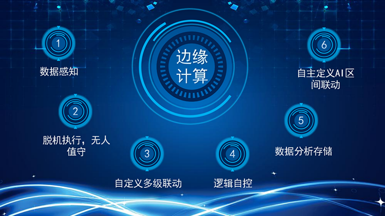边缘计算技术在电力环境监控灭火系统中的应用案例分享