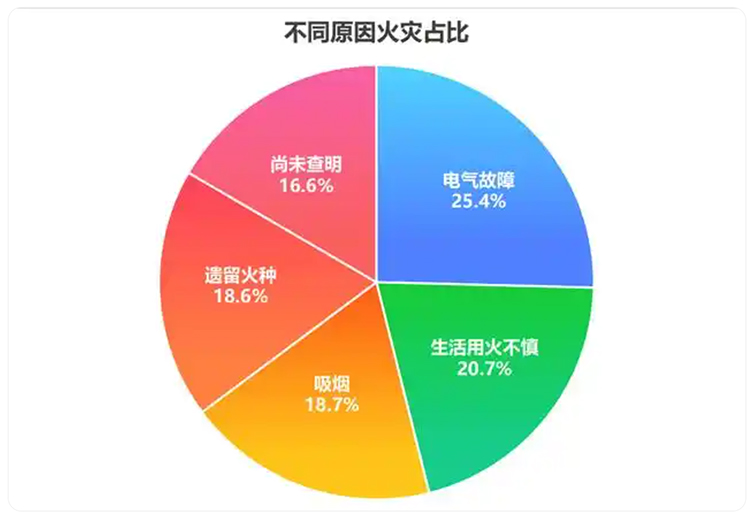 2025火灾数据警示：电力环境监控灭火系统为何成企业“新宠”？