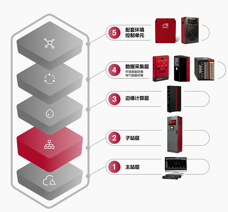 化工企业配电安全改造解决方案